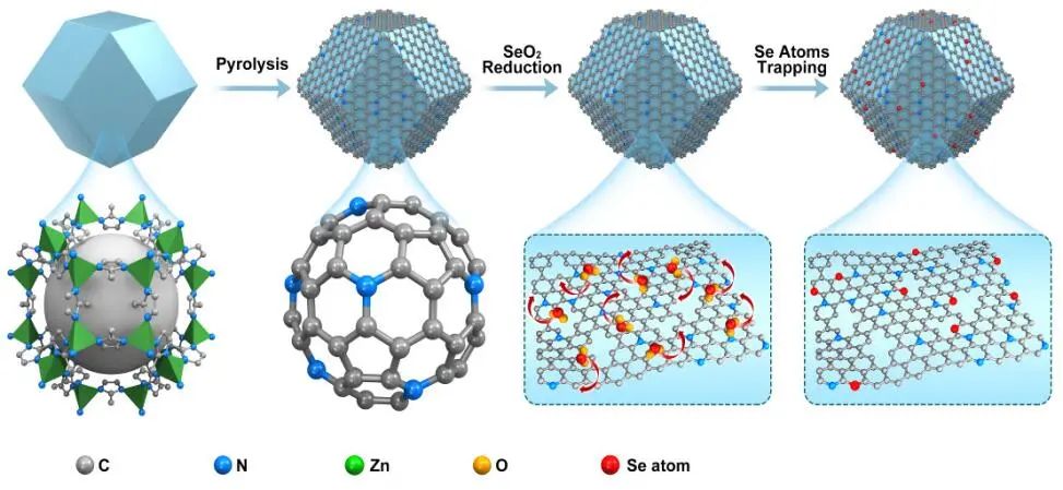 天大韩晓鹏Angew.：氮掺杂碳上原子分散的Se位点助力高效电催化ORR
