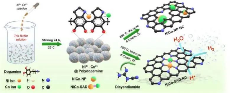 催化顶刊集锦：Nature、JACS、Nano Energy、ACS Catal.、Chem. Eng. J.等成果