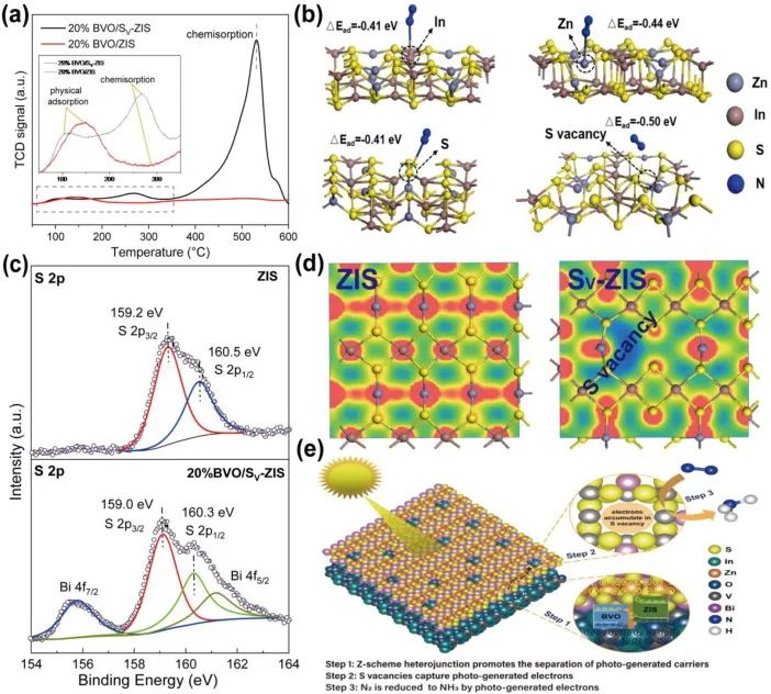 催化顶刊集锦：Nature、JACS、Nano Energy、ACS Catal.、Chem. Eng. J.等成果