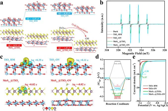 8篇催化顶刊：EES、Small、Adv. Sci.、JMCA、Nano Energy、Chem. Eng. J.等最新成果