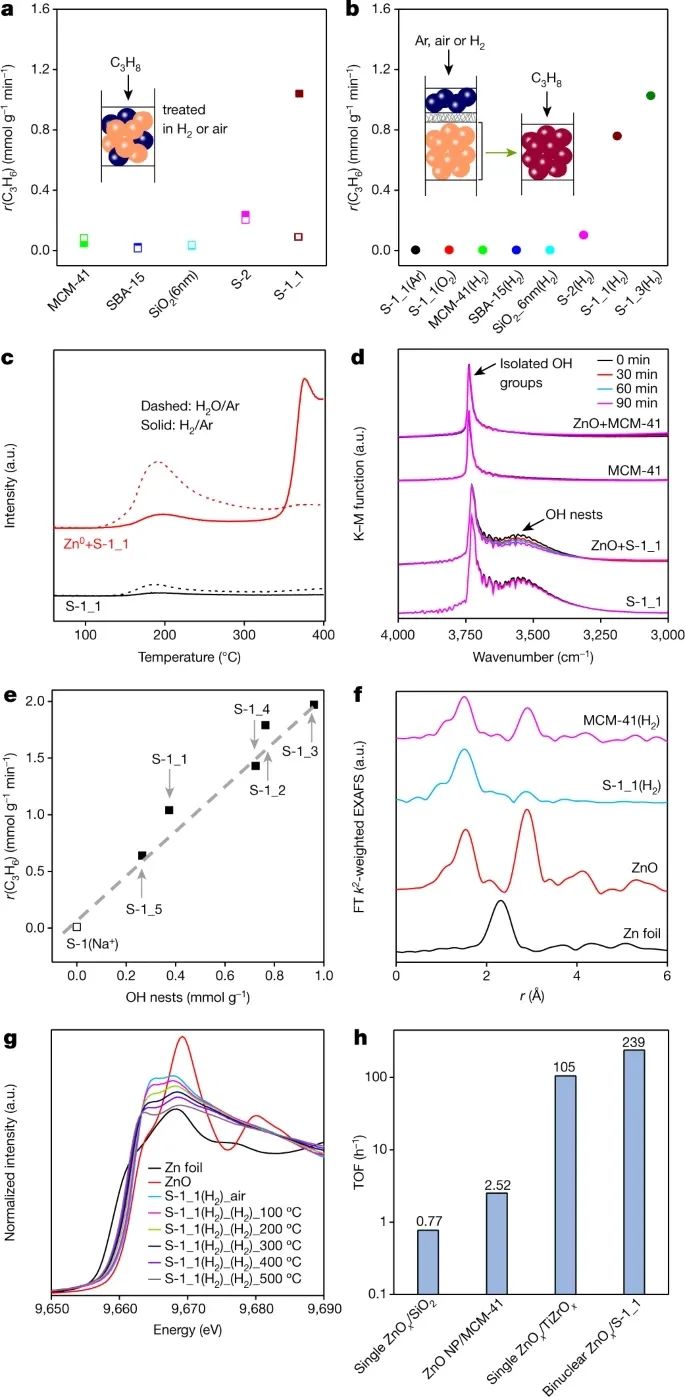 中国石油大学最新Nature！