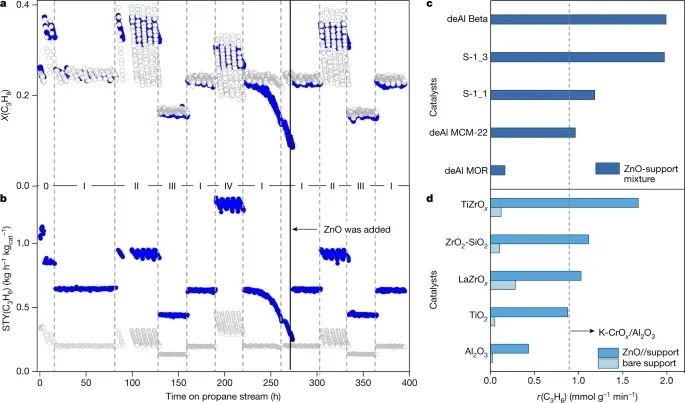 中国石油大学最新Nature！