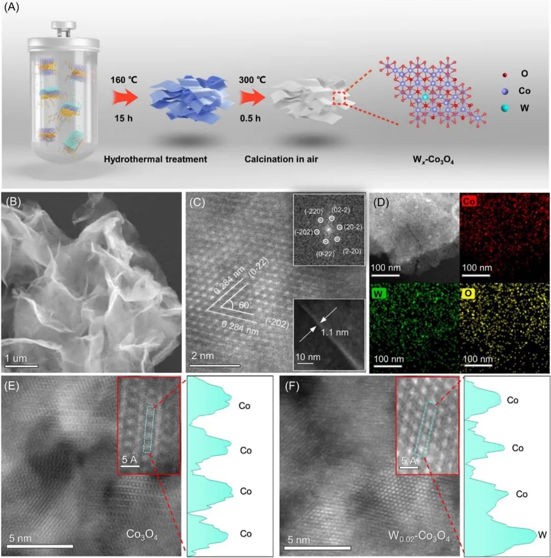 电池顶刊集锦：Nature子刊、Angew、EES、AFM、ACS Energy Lett.、ACS Nano等成果！