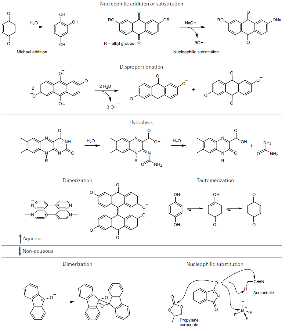 IF=34.035！余桂华教授等人，最新Nature Reviews Chemistry！