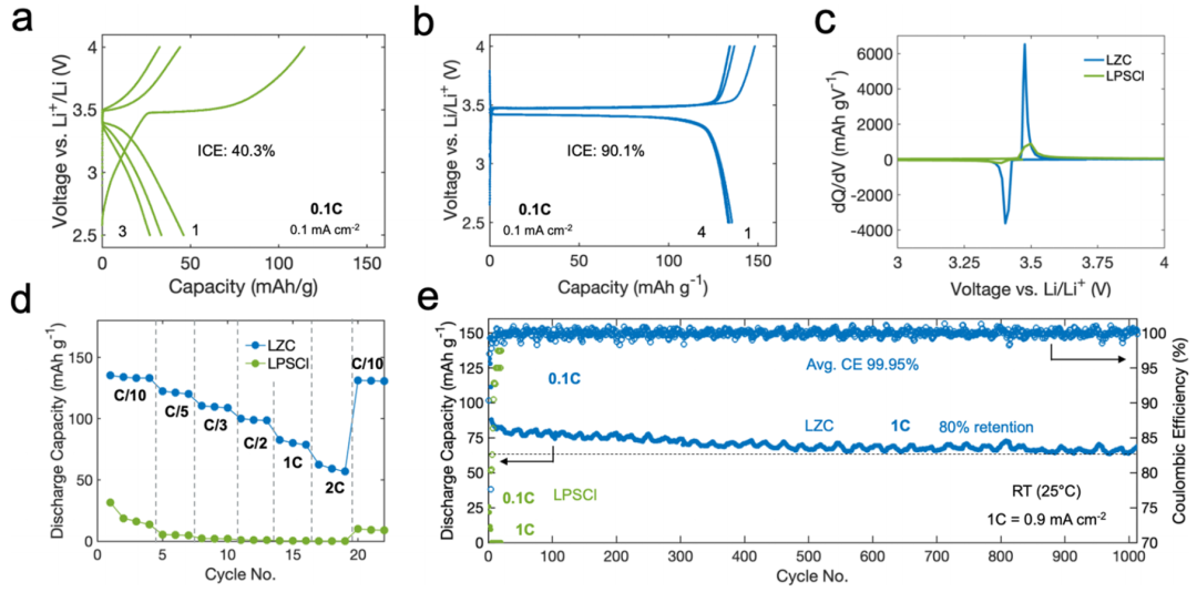 孟颖教授，最新ACS Energy Letters！