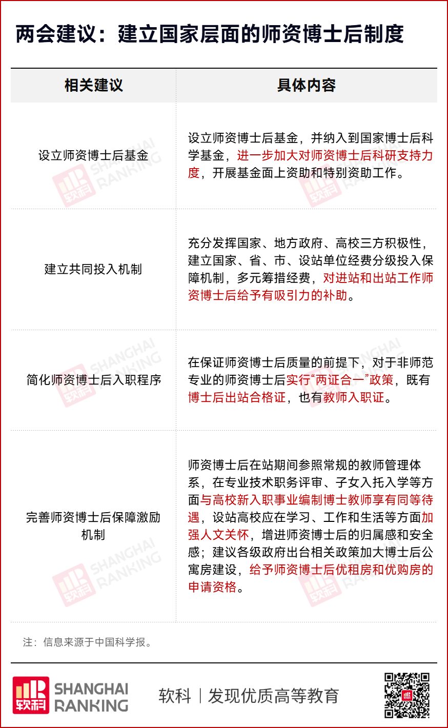 教育部：扩招博士后！高校教师，正在卷向“博士后化”