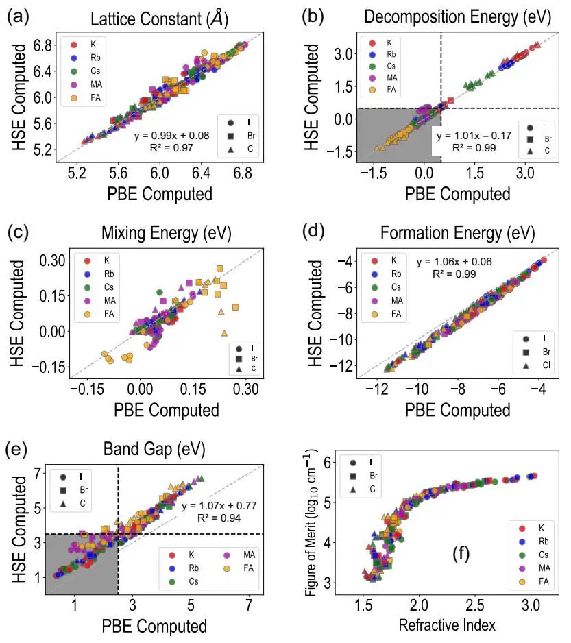 机器学习顶刊汇总：Nature、Nat. Sustain.、EES、CEJ、ES&T等成果