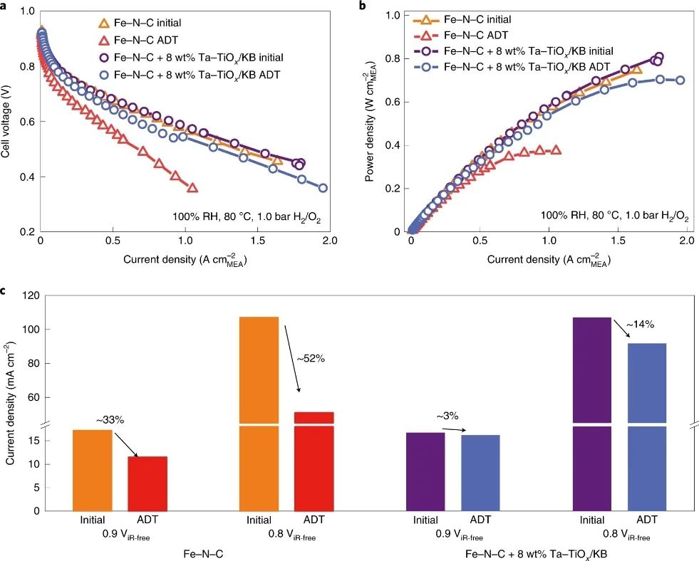 胡良兵等人，最新Nature Energy！