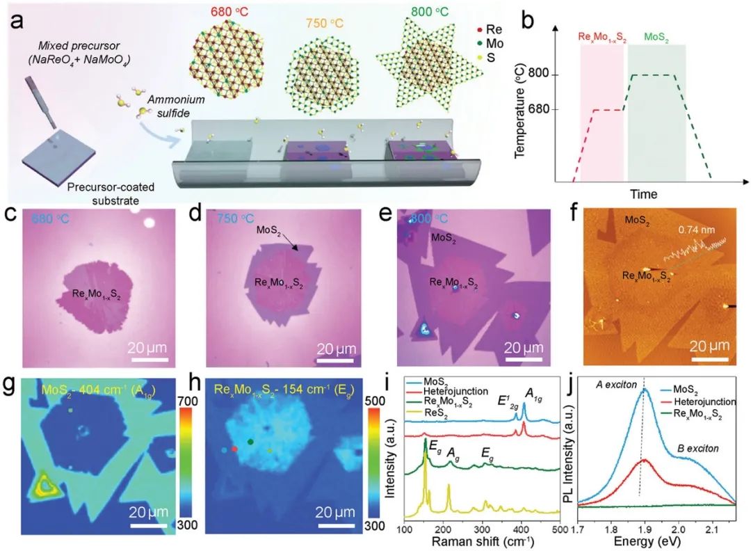 催化顶刊集锦：AFM、JMCA、AEM、AM、ACS Catalysis、Small等成果