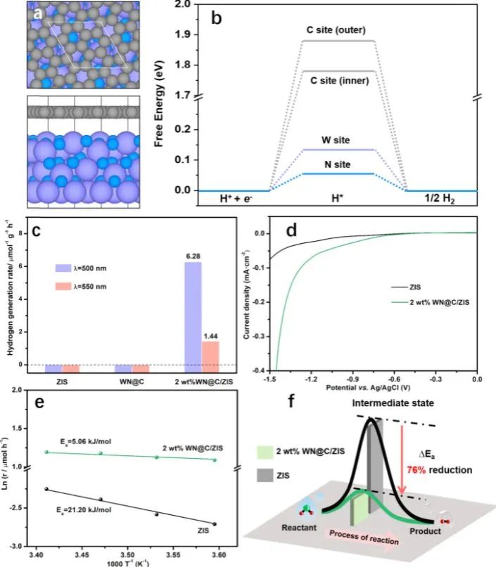 催化顶刊集锦：ACS Catalysis、Small、Nano Energy、NML、Appl. Catal. B.等成果