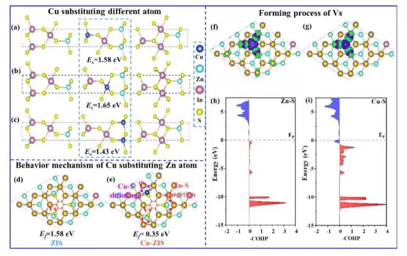 ACS Nano：Cu掺杂ZnIn2S4纳米片上的自适应S空位调控梯度H迁移以促进光催化HER