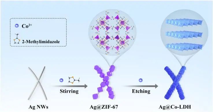 催化顶刊集锦：AEM、EnSM、Appl. Catal. B Environ.、Chem. Eng. J.等成果