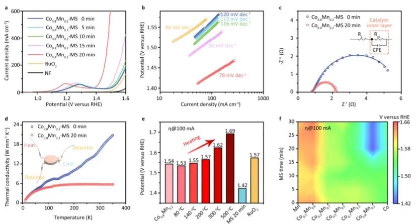 催化顶刊集锦：Nature子刊、JACS、ACS Catal.、ACS Nano、Nano Energy等成果