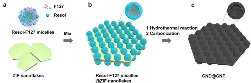 催化顶刊集锦：Nature子刊、JACS、ACS Catal.、ACS Nano、Nano Energy等成果