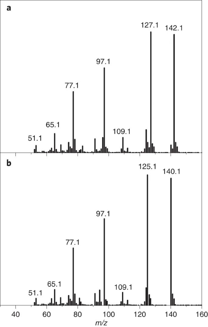 章宇超/陈春城/赵进才Nature Catalysis：加点水，让α-Fe2O3实现对多种物质的氧化