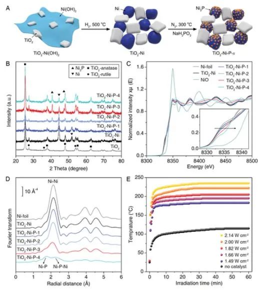 催化顶刊精选：JACS、AM、Appl. Catal. B.、Adv. Sci.等成果汇总