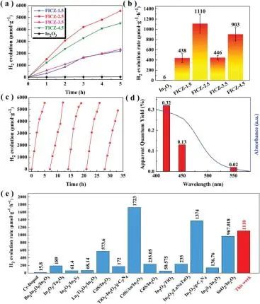 Small：提高185倍以上！MOFs衍生的In2O3介孔纳米棒负载超细CdZnS纳米颗粒助力高效光催化析氢