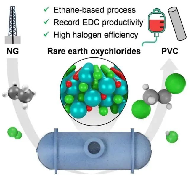 Angew. ：乙烷基催化法生产氯乙烯