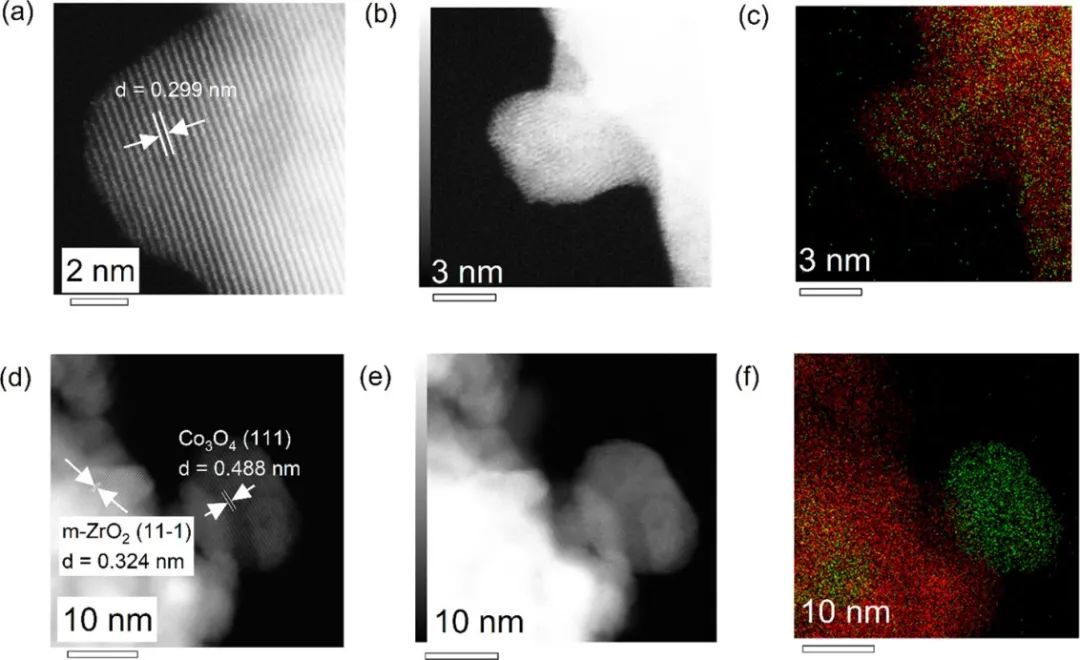 ACS Catalysis: 具有氧空位的ZrO2中Co单原子用于CO2选择性还原为CO