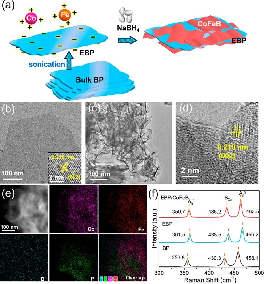 温珍海/秦来顺/陈达ACS Nano：2D无定形CoFeB涂覆黑磷纳米片异质结构用于OER