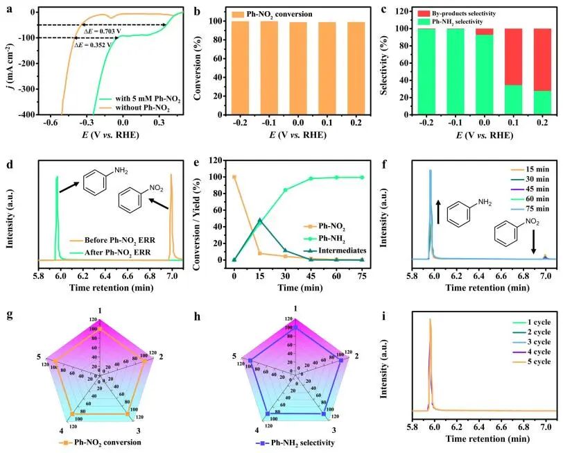 计算成果，8篇顶刊：Nature子刊、Angew、JACS、EES、AM、AFM等！