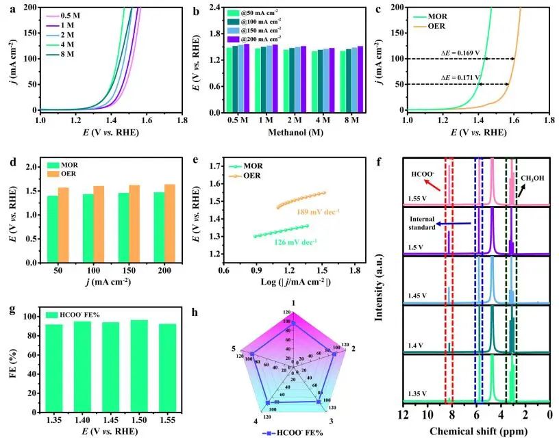 计算成果，8篇顶刊：Nature子刊、Angew、JACS、EES、AM、AFM等！