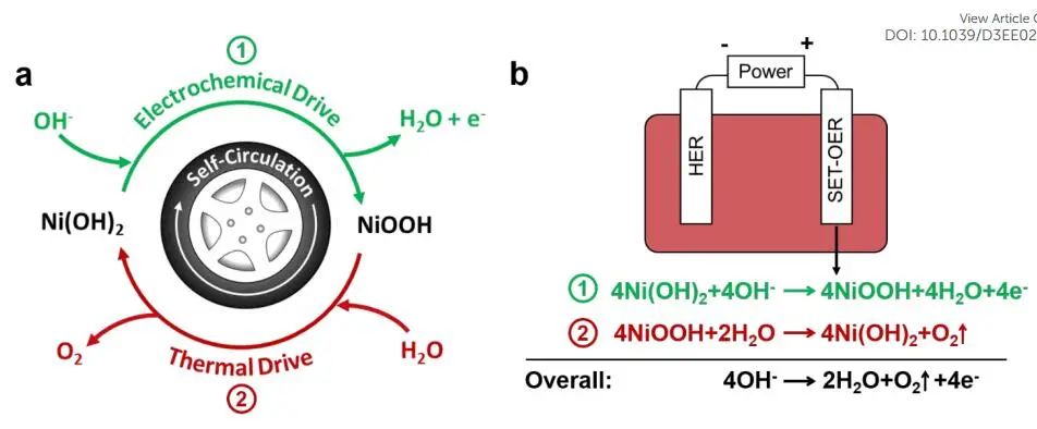 计算成果，8篇顶刊：Nature子刊、Angew、JACS、EES、AM、AFM等！