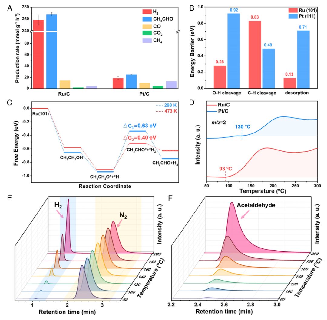 【DFT计算+实验】PNAS：完美耦合热电催化！