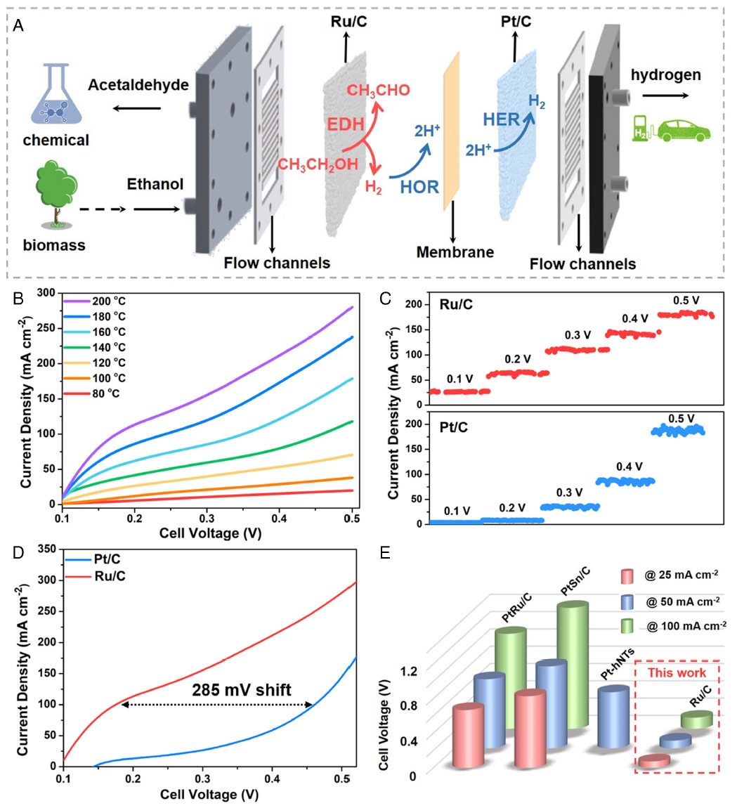 【DFT计算+实验】PNAS：完美耦合热电催化！