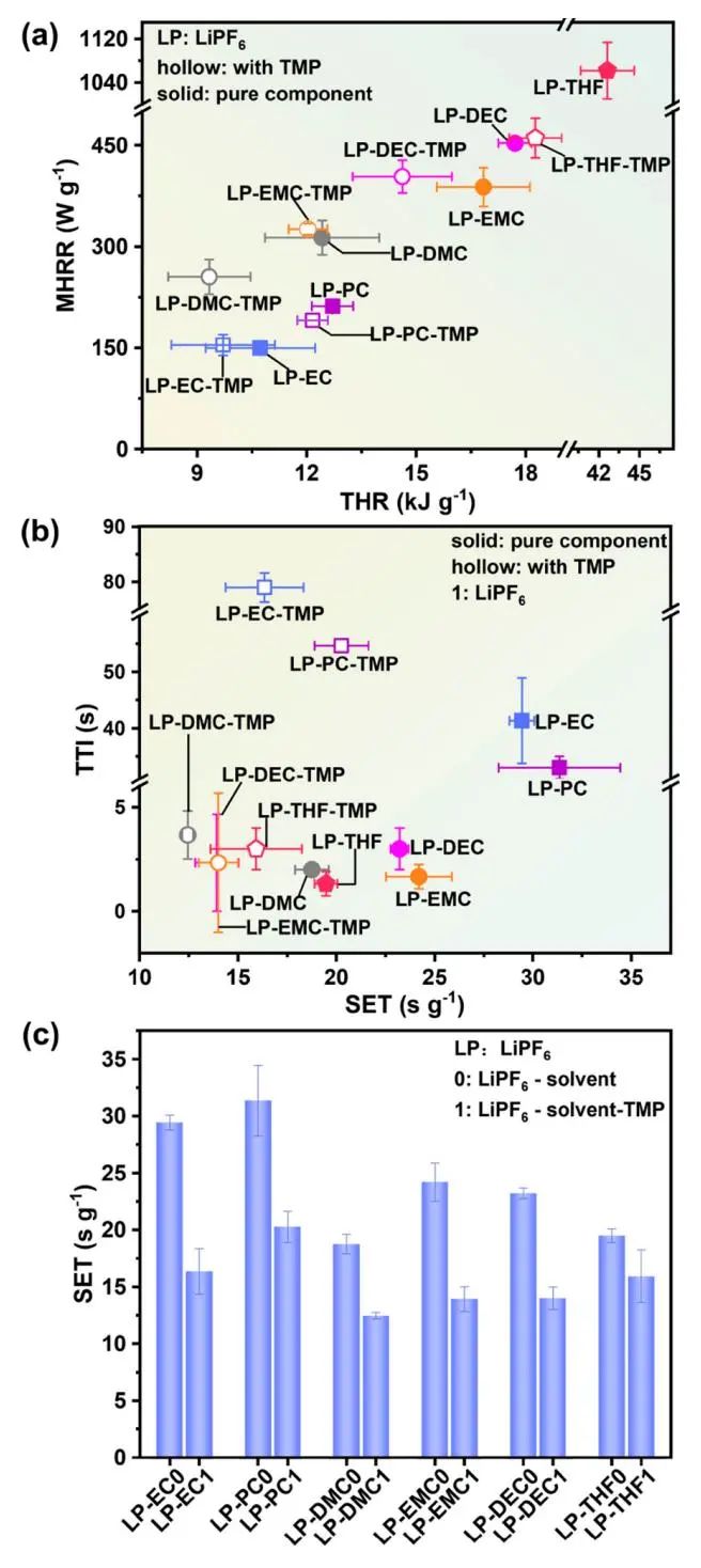 电池顶刊集锦：Angew、AEM、Small、ACS Energy Letters、ACS Nano等成果精选！