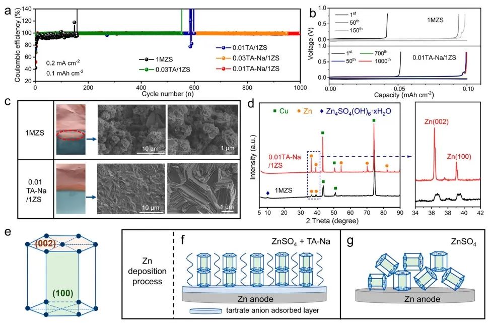 电池顶刊集锦：Angew、AEM、Small、ACS Energy Letters、ACS Nano等成果精选！