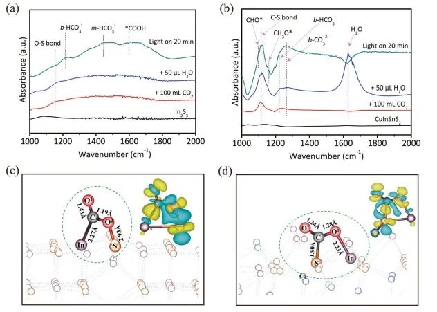 ​催化顶刊集锦：Nature子刊、Angew、AFM、ACS Nano、ACS Energy Lett.等成果