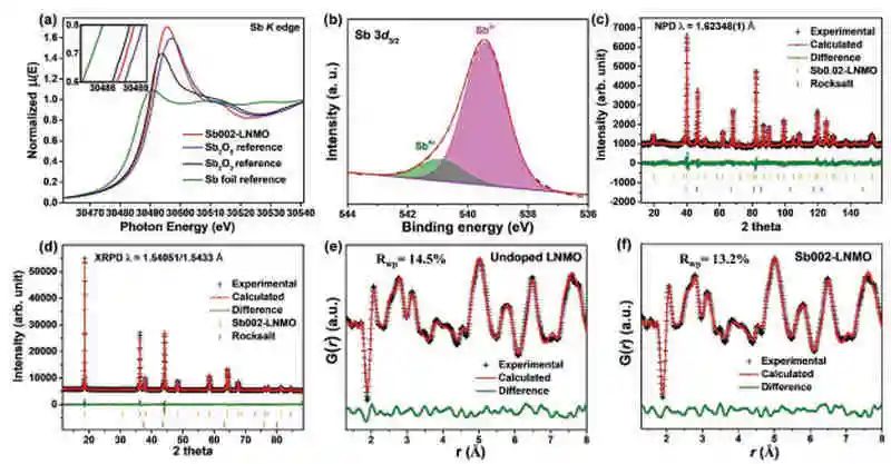 电池顶刊集锦：AFM、AM、ACS Energy Lett.、EnSM、Nano Lett.、Nano Energy等