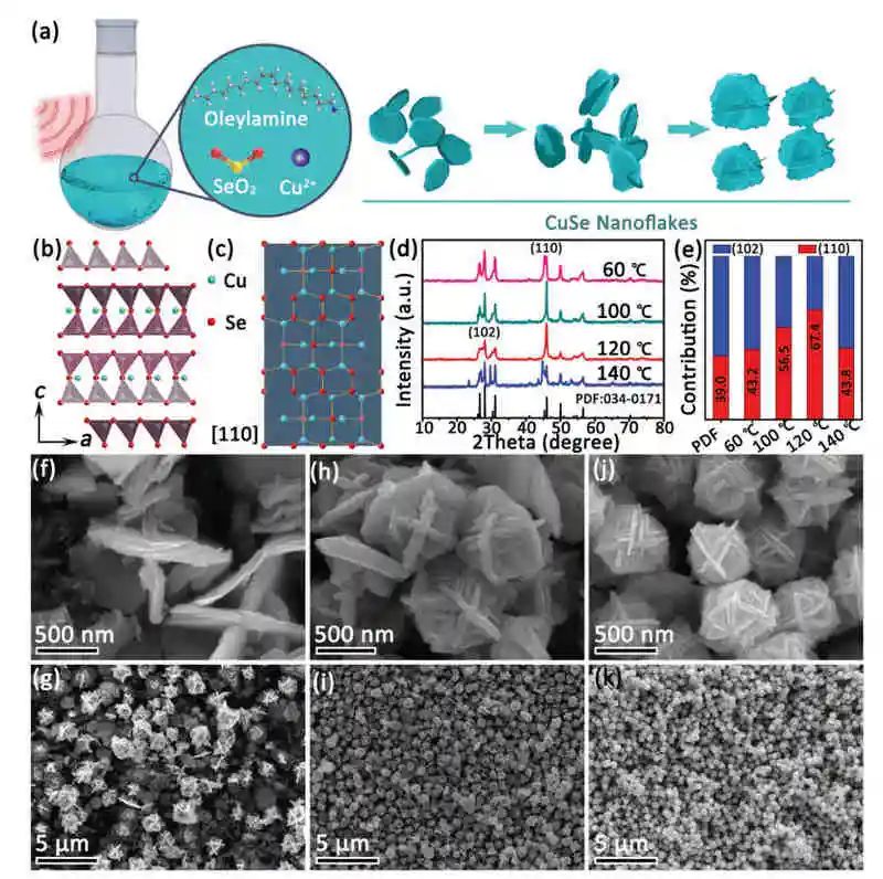 电池顶刊集锦：AM、AFM、Nano energy、Angew.、EnSM、ACS Energy Lett.等