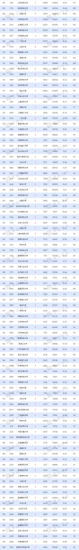 7所高校新晋“千分之一”！7月ESI排名出炉