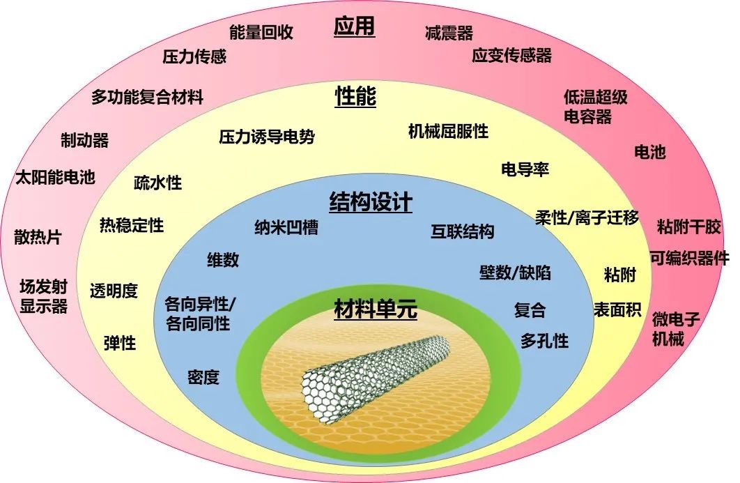 华中科技大学徐鸣团队Nature子刊：碳管设计在低温储能的应用