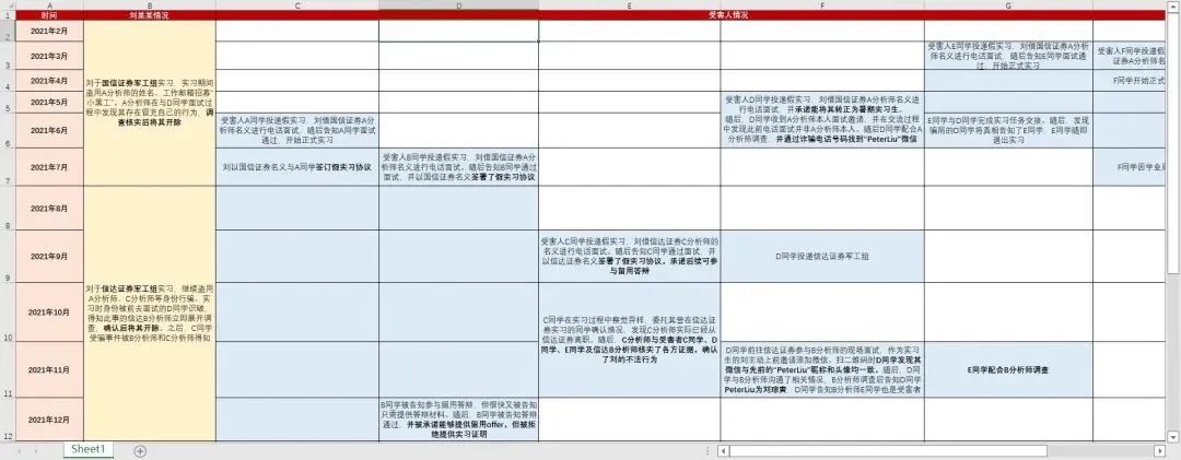 复旦一研究生被多名学生举报诈骗，校方发布情况说明！