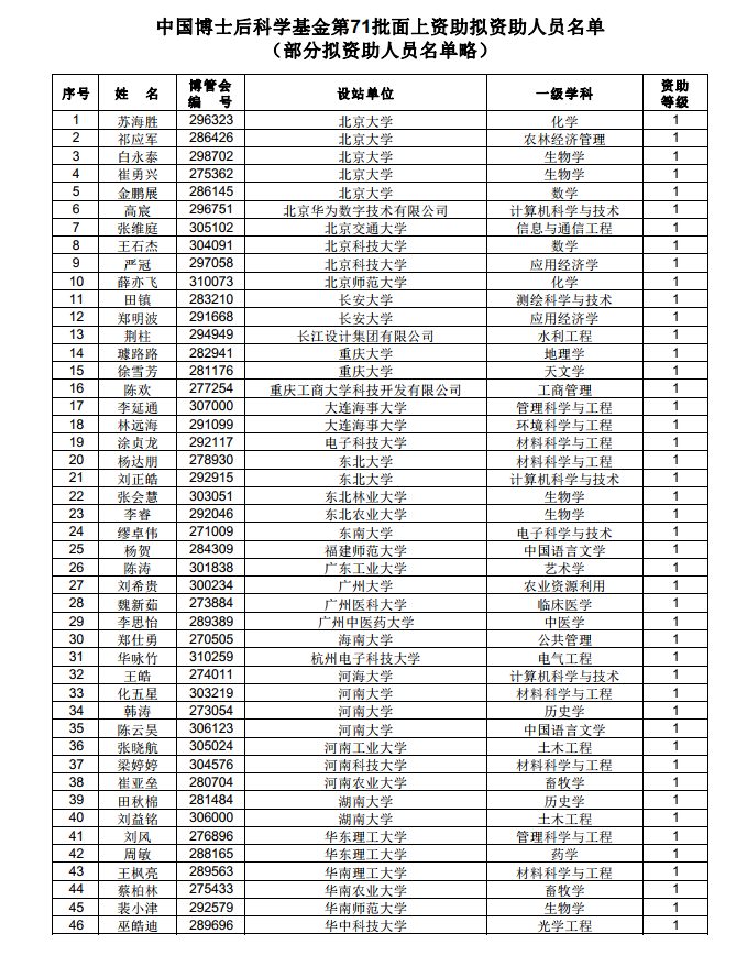 3882人！中国博士后科学基金第71批面上资助拟资助人员名单公示（附完整名单）