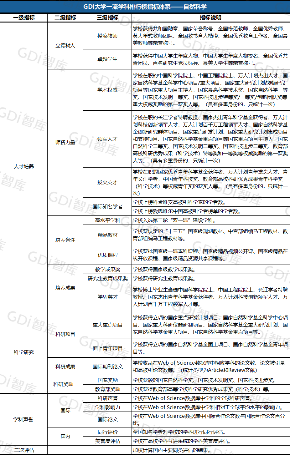 2022中国大学一流学科排名出炉：清华、北大、人大排名第一的学科居前三！