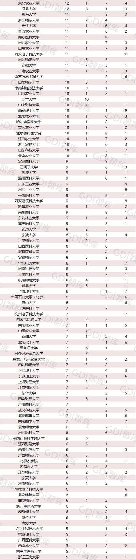 2022中国大学一流学科排名出炉：清华、北大、人大排名第一的学科居前三！