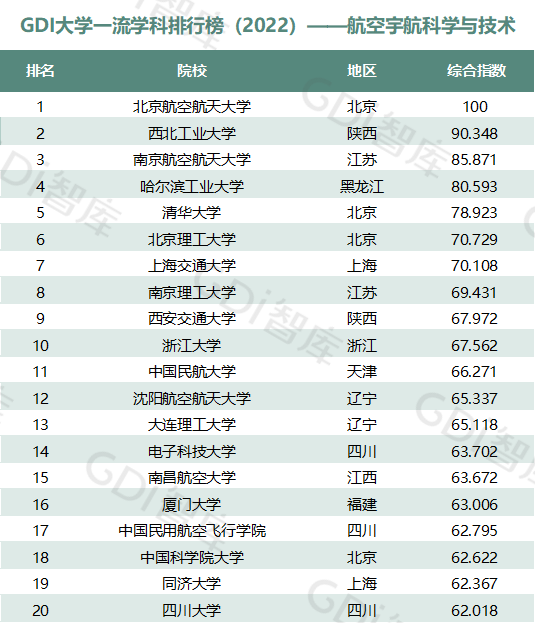 2022中国大学一流学科排名出炉：清华、北大、人大排名第一的学科居前三！