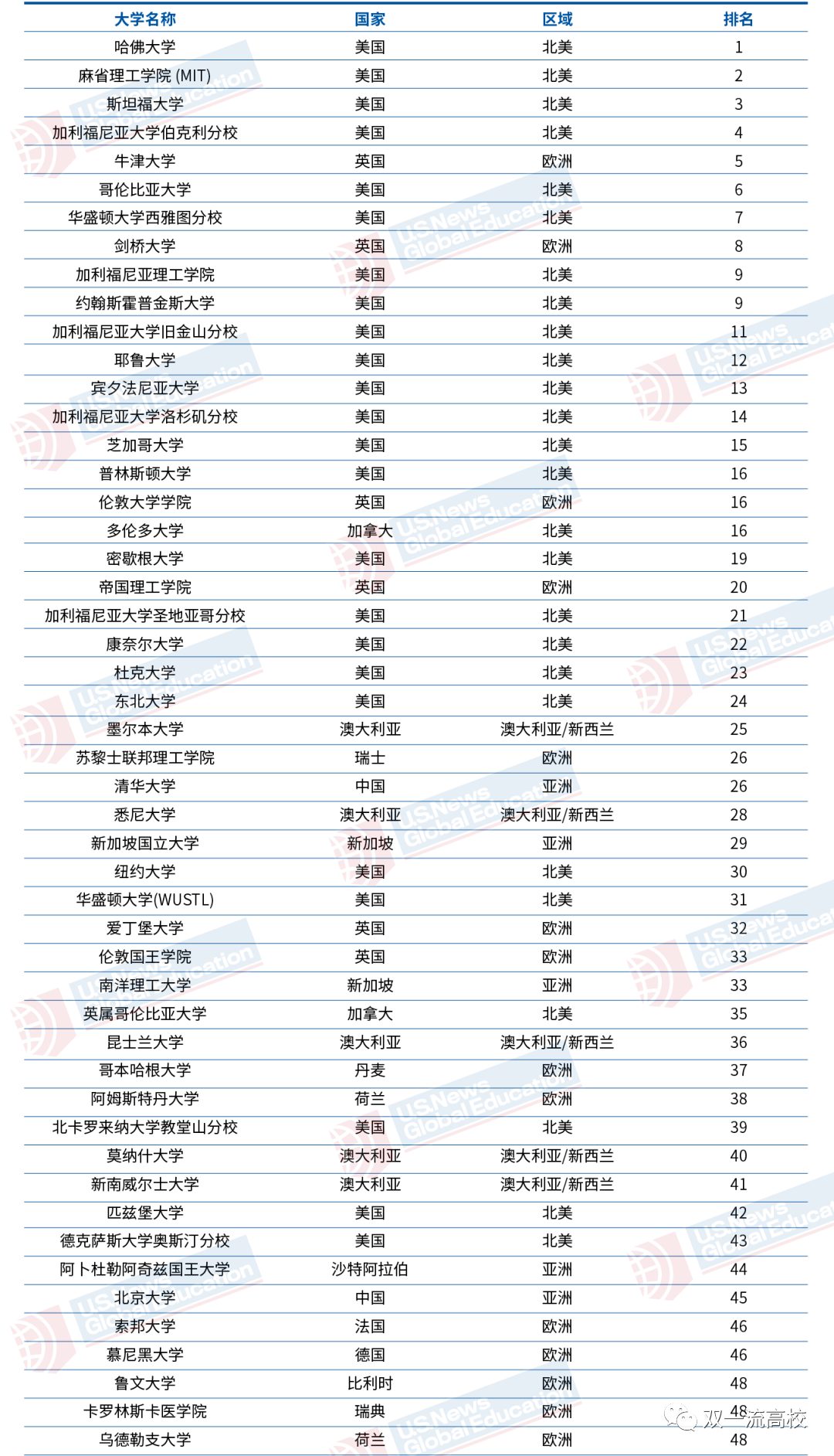 上海再抢人：这些大学的毕业生，可直接落户上海！