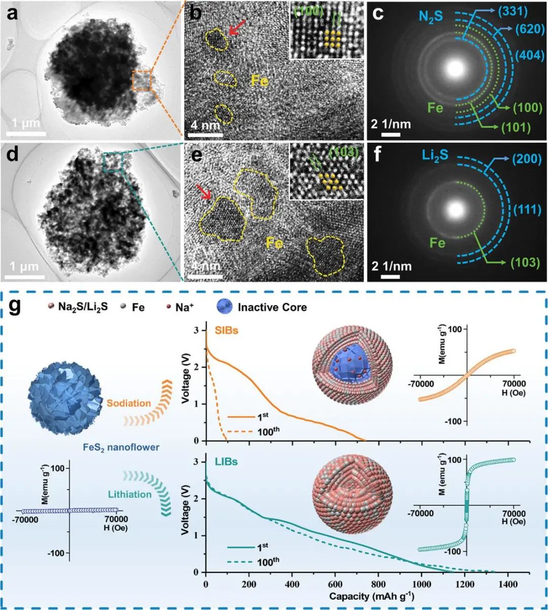 电池顶刊集锦：Mater. Today/AFM/JACS/Adv. Sci./EnSM/Nano Lett.等成果速递