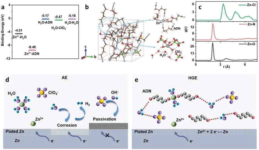 电池顶刊集锦：Mater. Today/AFM/JACS/Adv. Sci./EnSM/Nano Lett.等成果速递