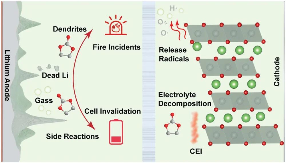 电池顶刊集锦：Nat. Commun./AM/AEM/AFM/Nano Energy/EnSM等成果！