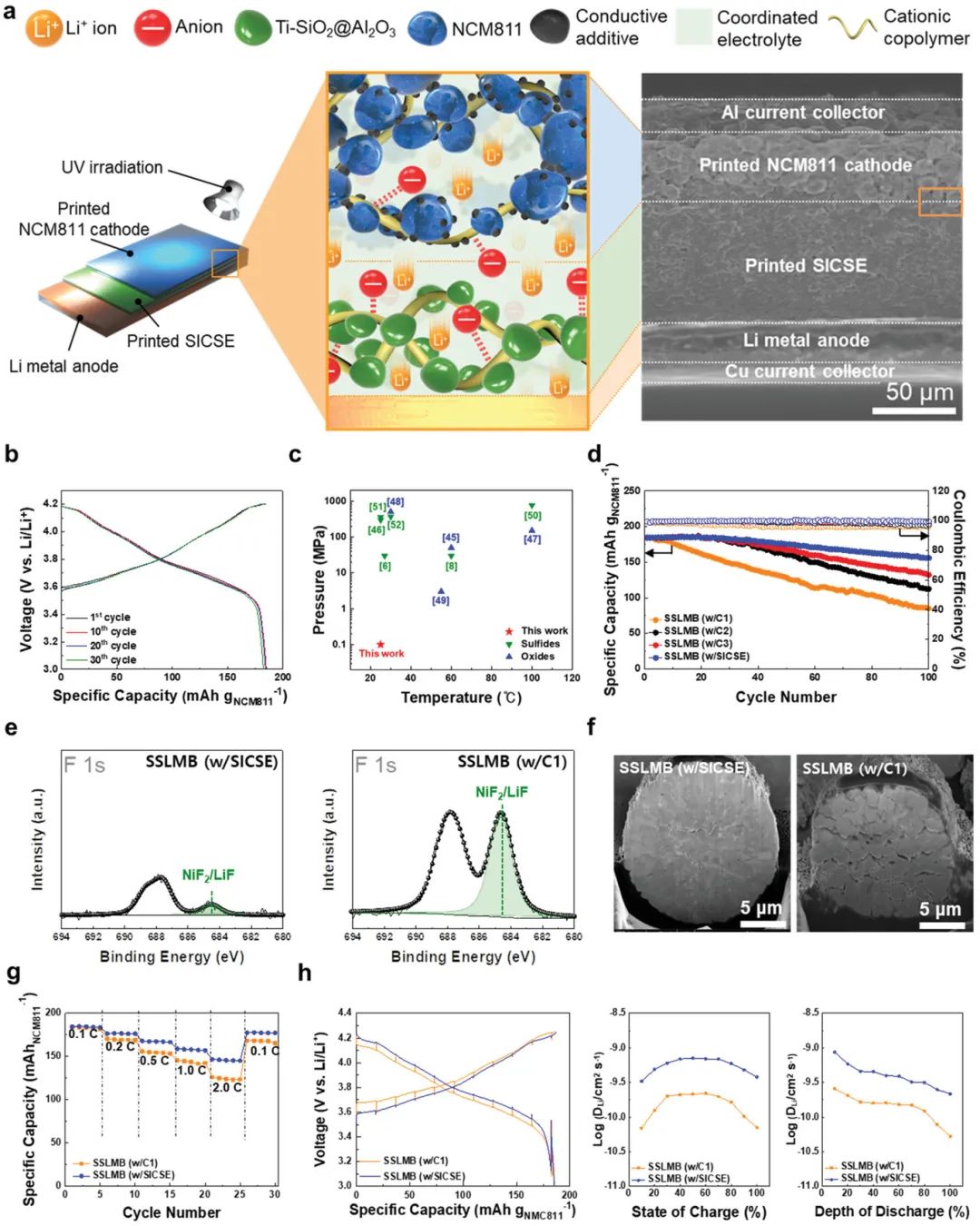 电池顶刊集锦：Nat. Commun./AM/AEM/AFM/Nano Energy/EnSM等成果！