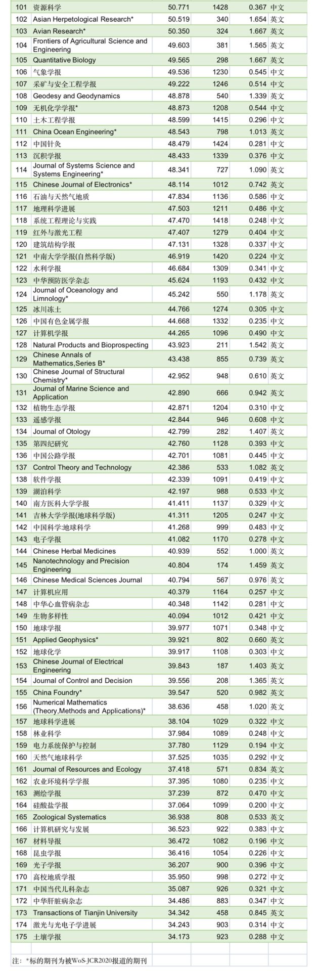 重磅！最新2021“中国最具国际影响力学术期刊”名单发布！