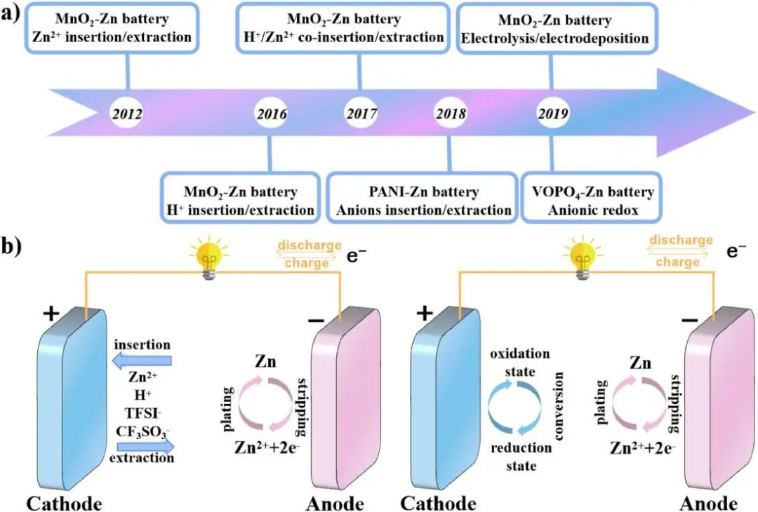 电池顶刊集锦：十余家顶级机构联合署名EES综述！AFM、Adv.Sci.、EnSM、Nat. Common.等成果