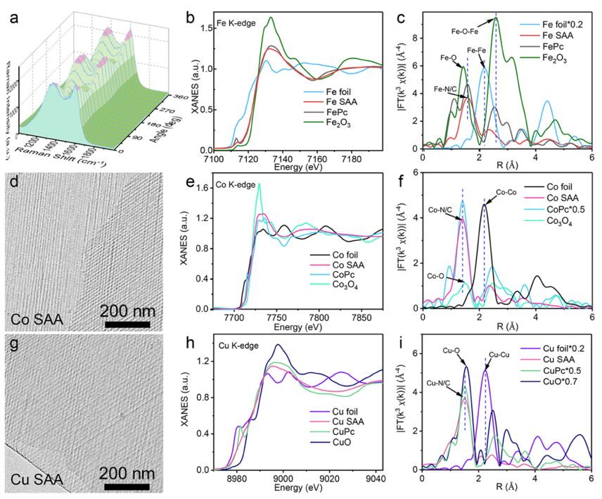 单原子催化！继Nature Catalysis后再发JACS，从核壳结构到一维阵列！