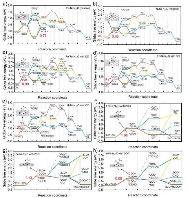 催化顶刊集锦：Angew.、JACS、Chem、AM、ACS Catal.、ACS Nano、Nano Lett.等成果